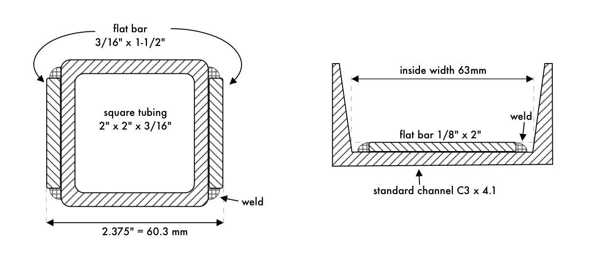 how to turn imperial channel and square tubing into metric equivalents