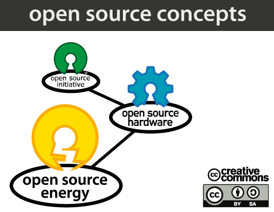 open-source-energy-concepts