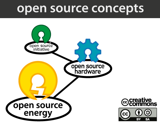 Open-Source Energy concepts open-source-energy-concepts