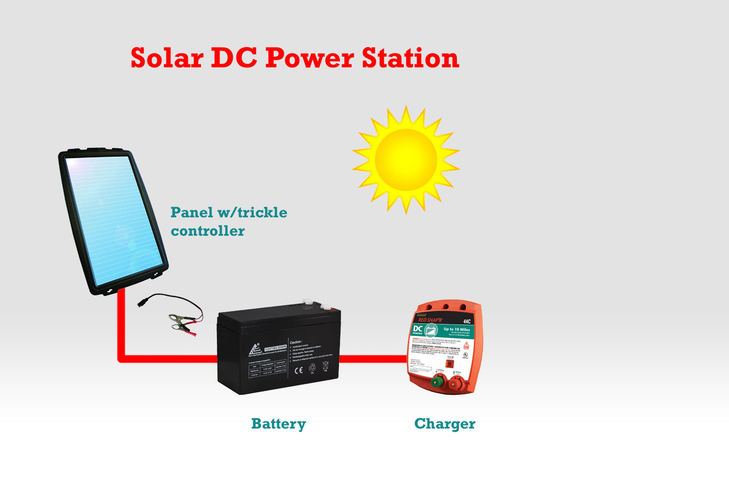 Mobile solar powered electric fence