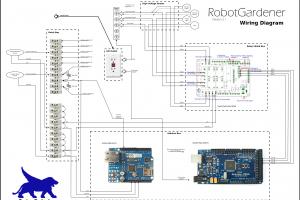 Horto domi RobotGardener version 3.1 Wiring Diagram