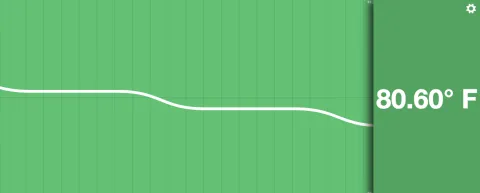 The Fido App from Raspberry Pi based Fido