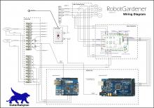 Horto domi RobotGardener version 3.1 Wiring Diagram